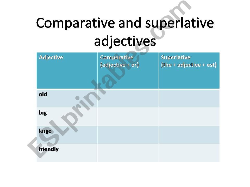 Comparative and superlative adjectives