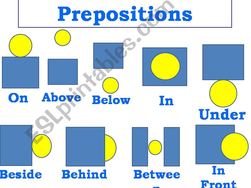 Place Prepositions powerpoint