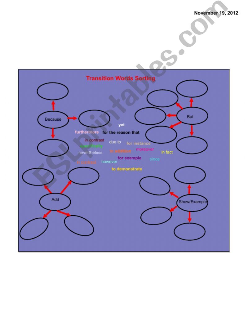 Sorting Transition Words powerpoint