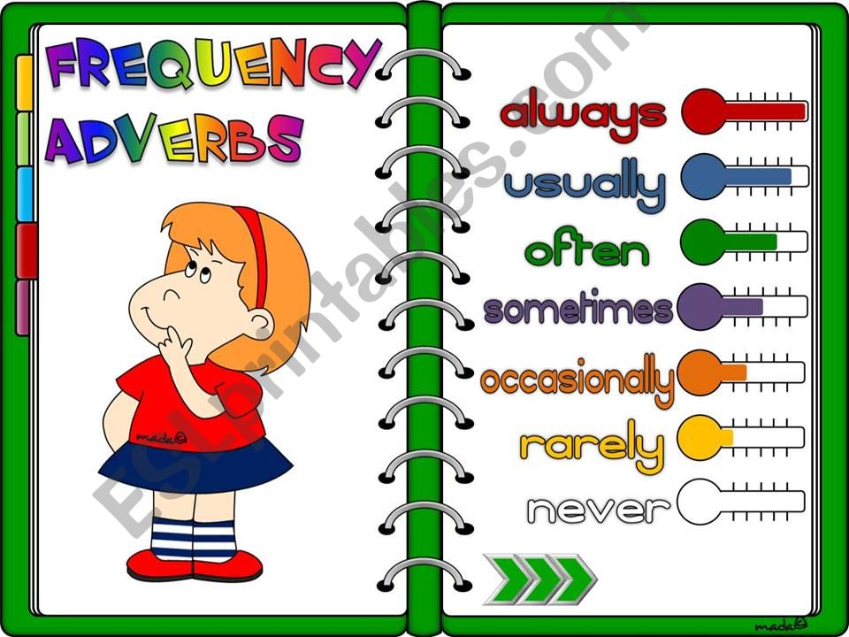 Adverbs of frequency - game powerpoint