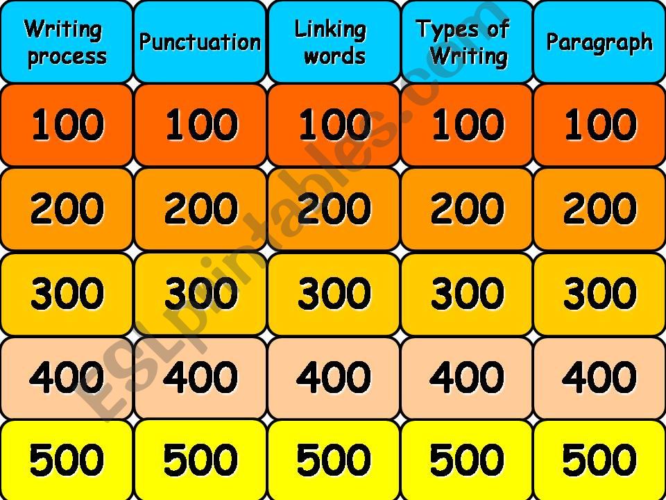 The Writing Process Review powerpoint