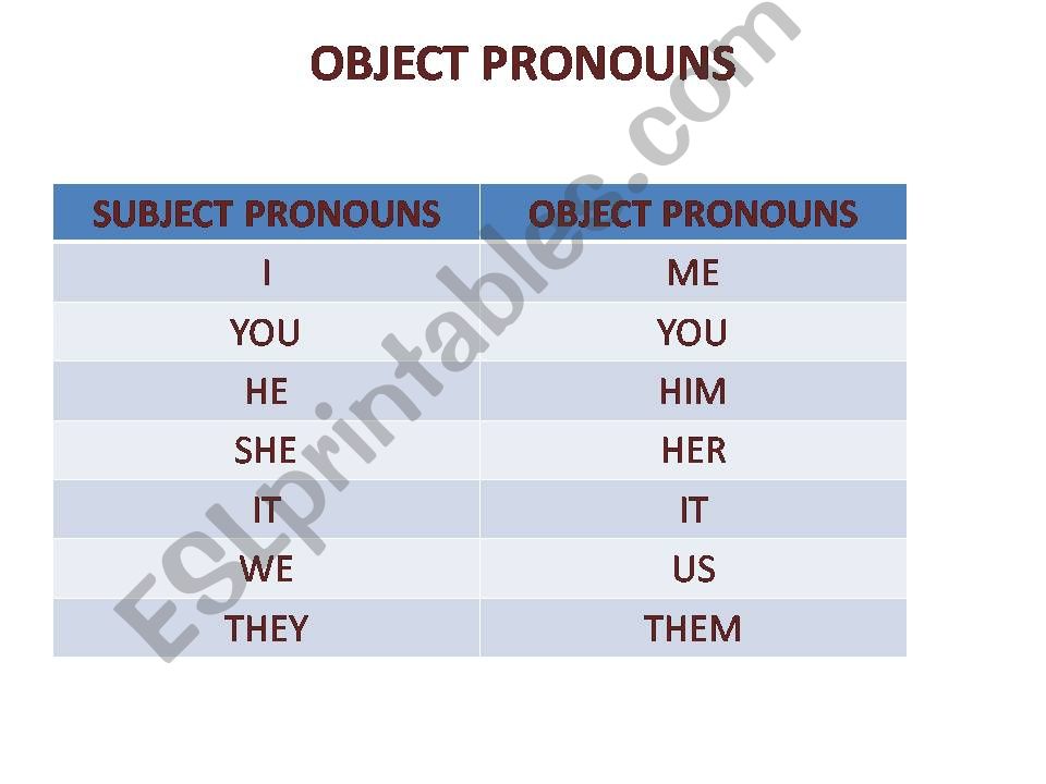 OBJECT PRONOUNS powerpoint