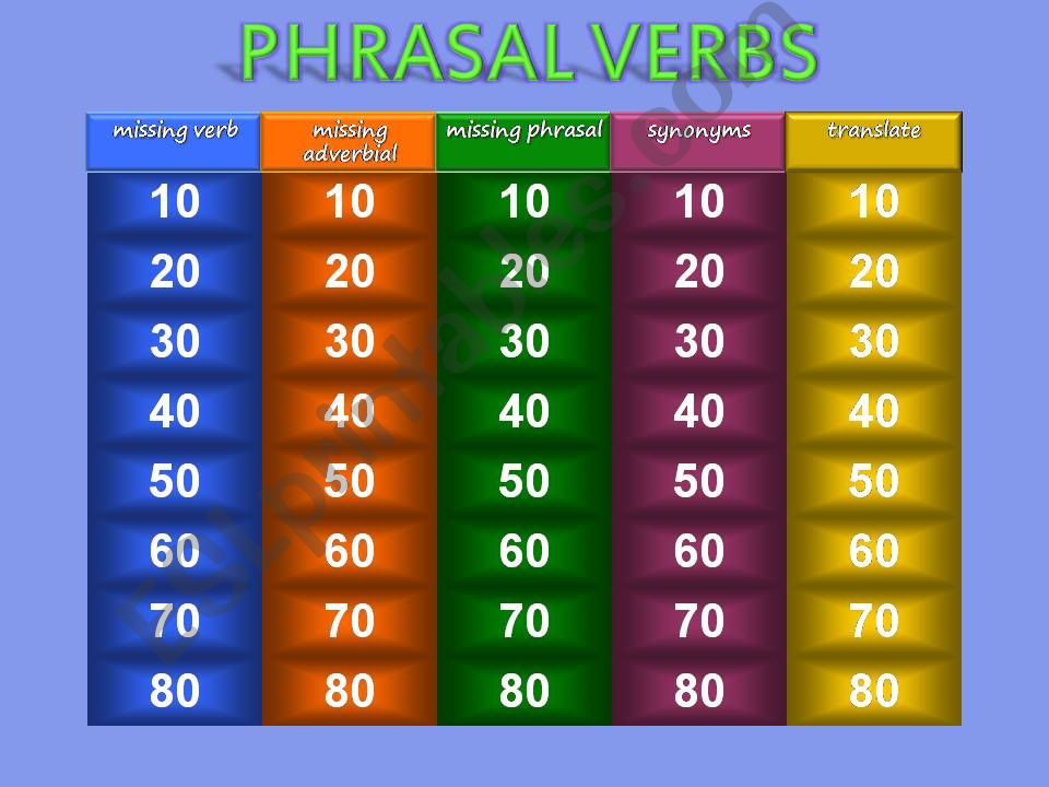 COME BRING GIVE PUT TURN - PHRASAL VERBS - JEOPARDY (1/5)