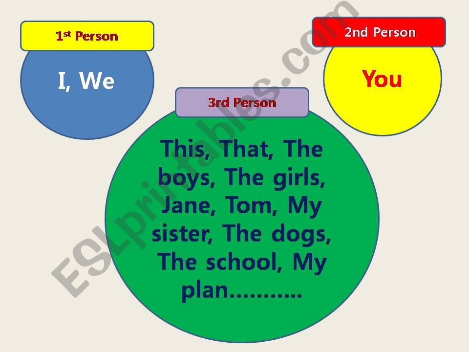 3rd Person Singular  powerpoint