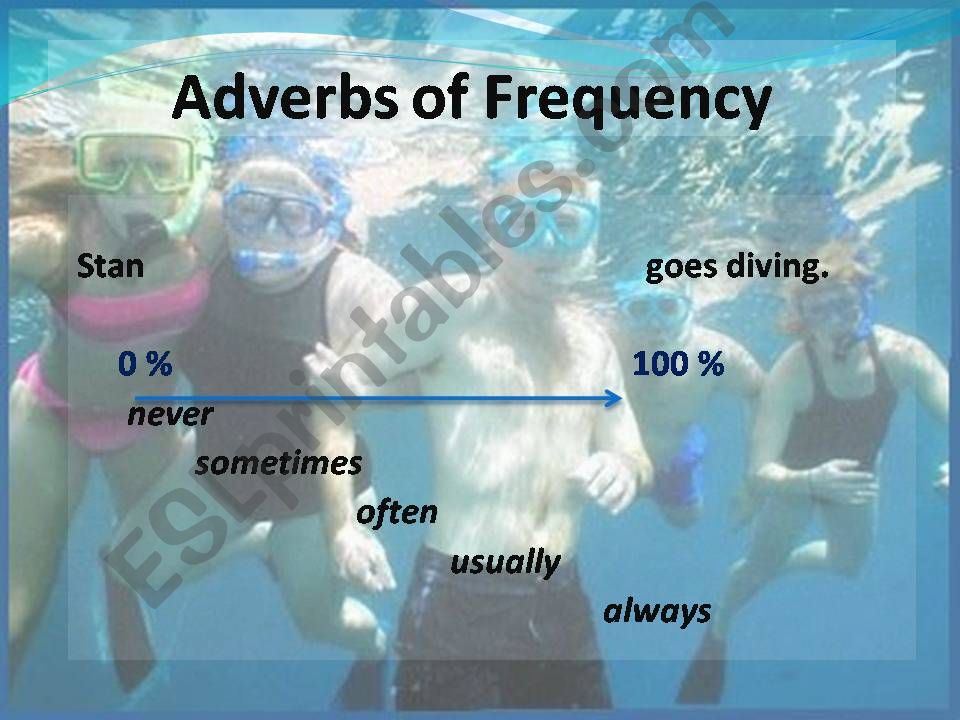 Adverbs of Frequency powerpoint
