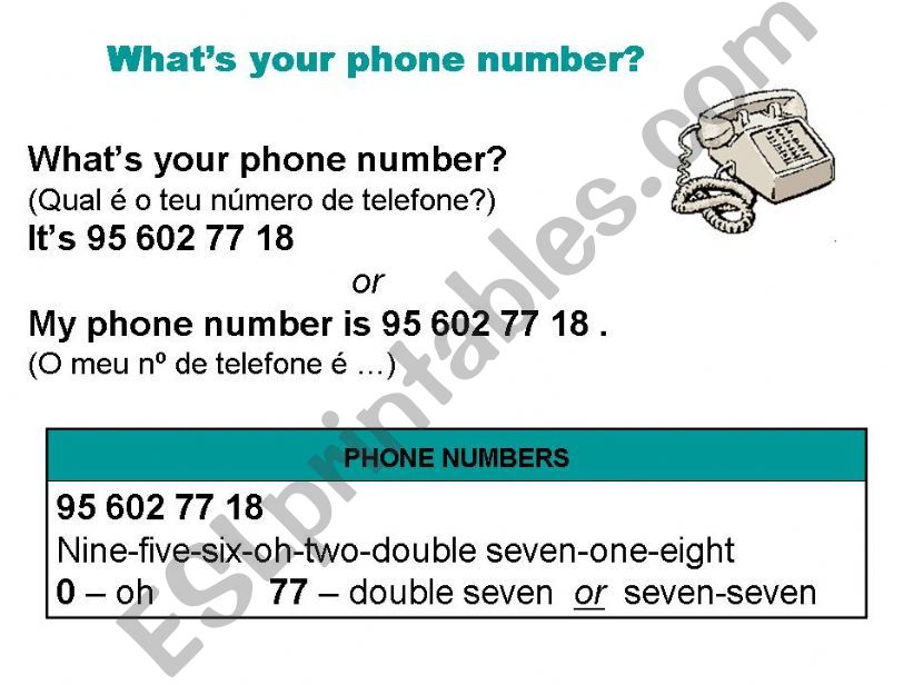 Phone numbers and addresses powerpoint