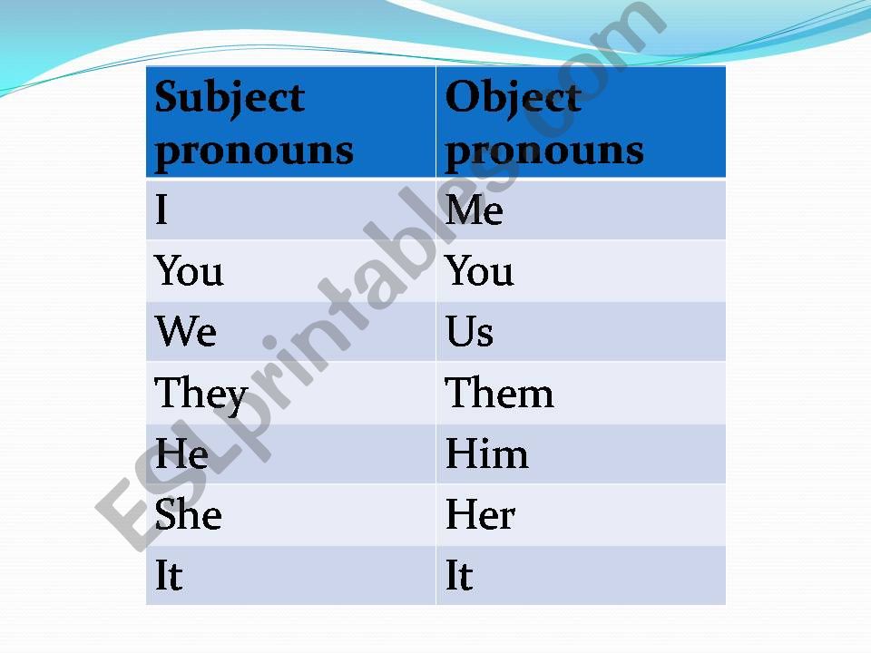 object pronouns powerpoint