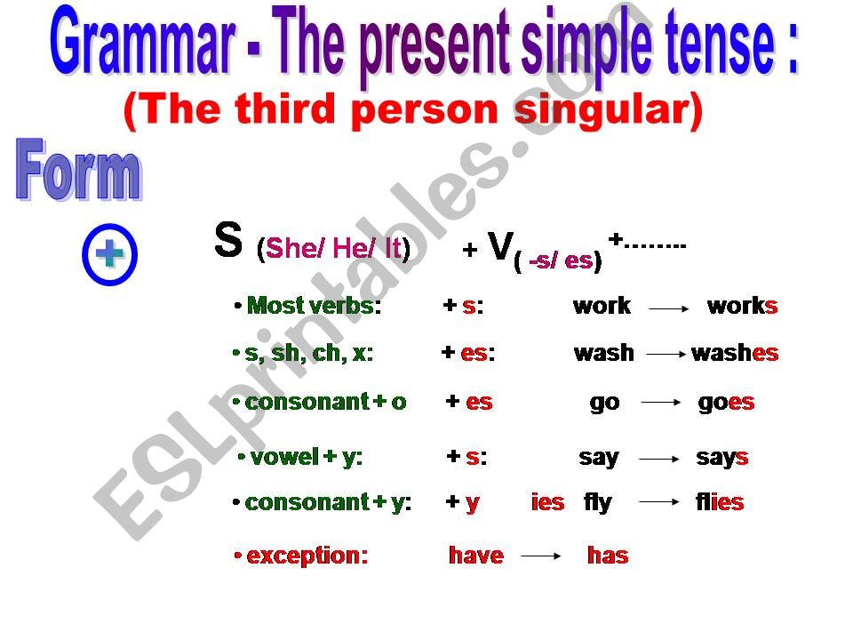 Unit 6 Period 1-2 (part 2) powerpoint