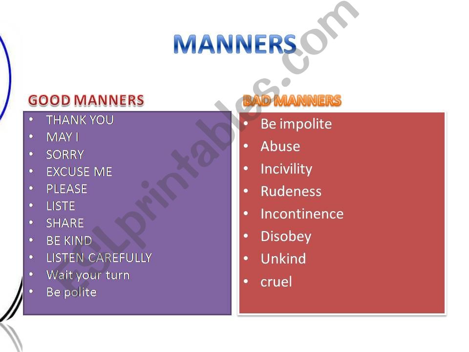 MANNERS powerpoint
