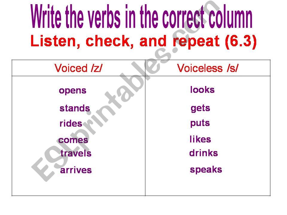 English vowels powerpoint