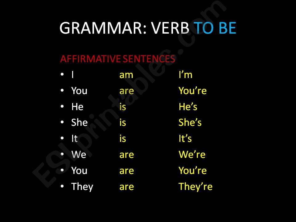 VERB TO BE powerpoint