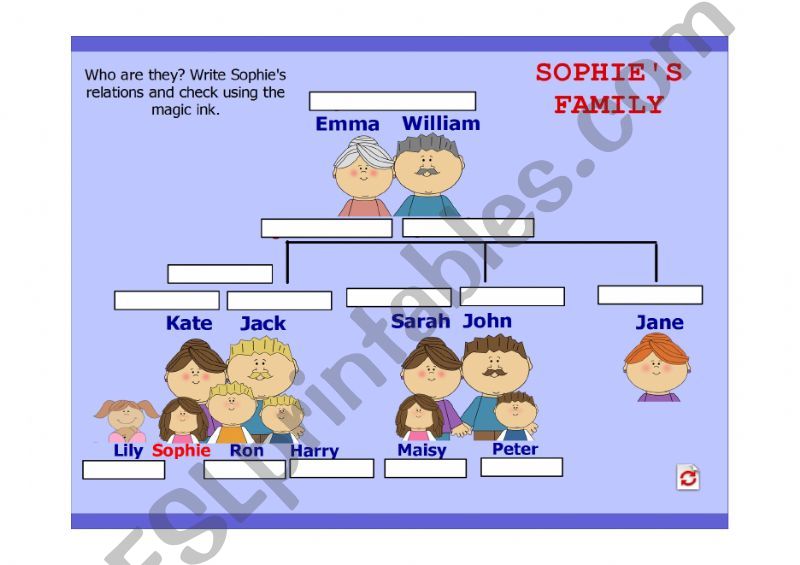 Family Relations powerpoint