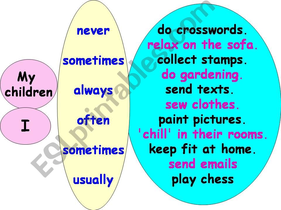 time adverbs powerpoint