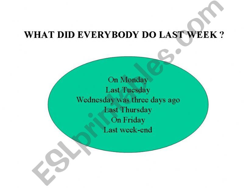 what did everybody do last week?