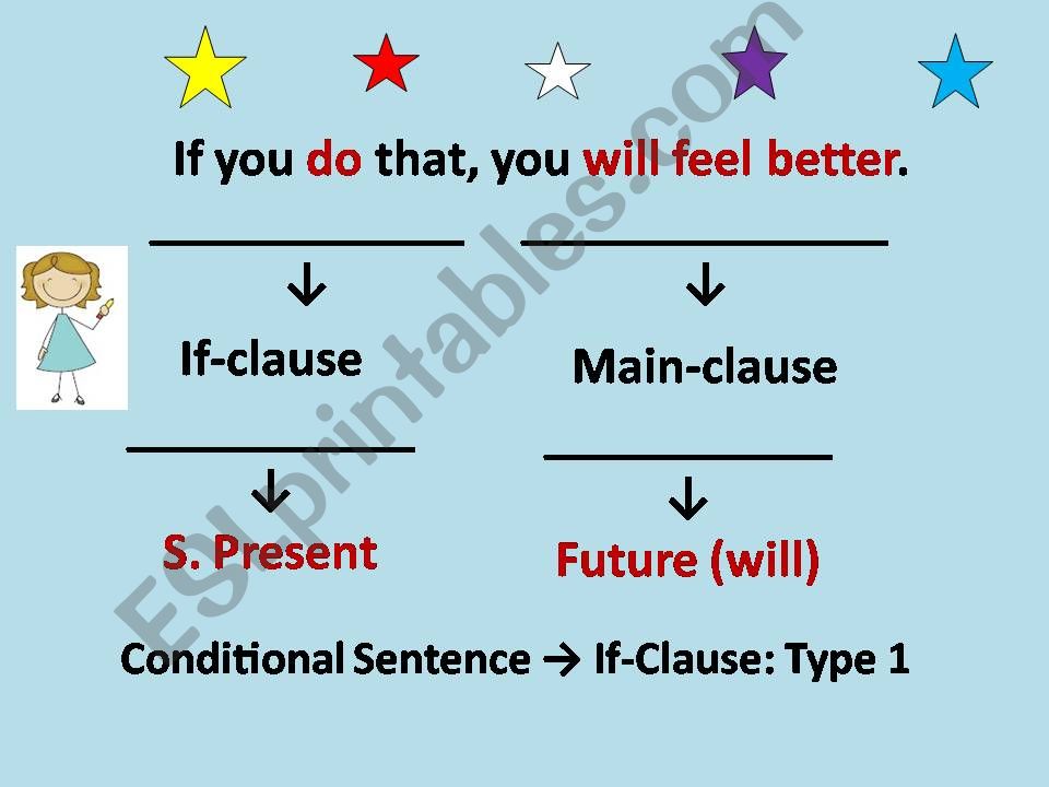 Conditional sentences - Type 1 and 2