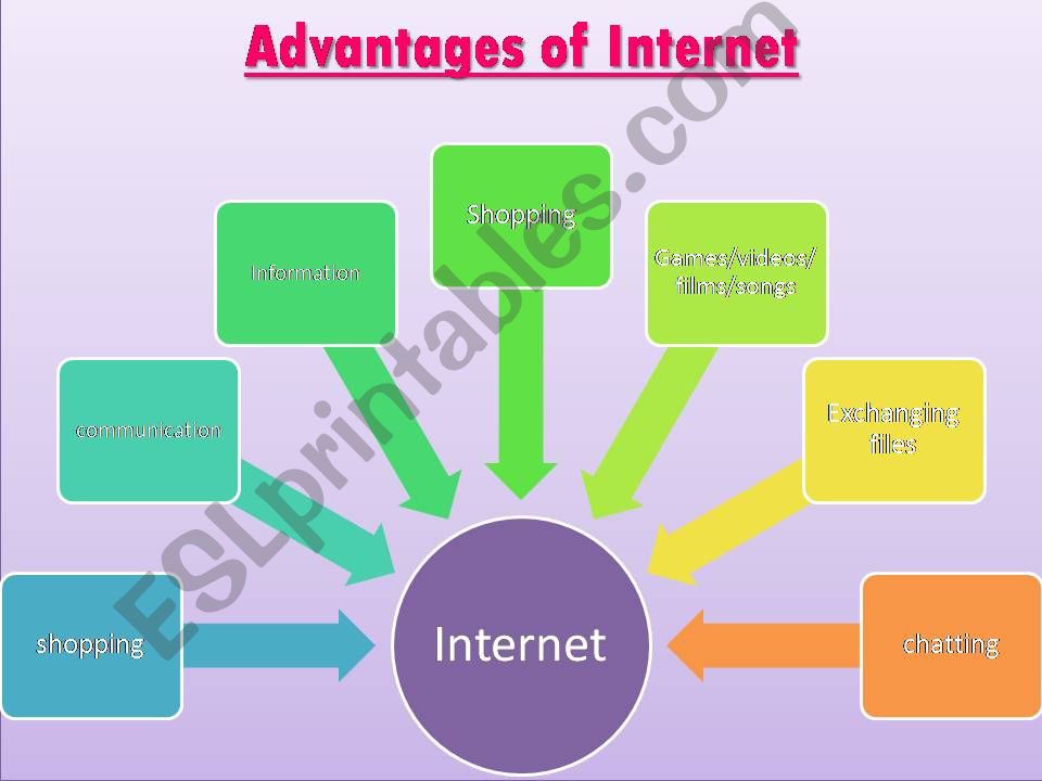 Internet advantages and disadvantages part two