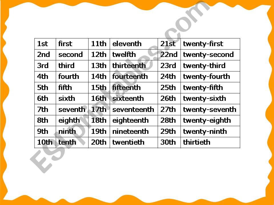 Ordinal numbers powerpoint