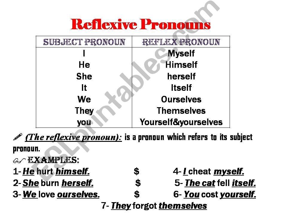 reflexive pronouns powerpoint