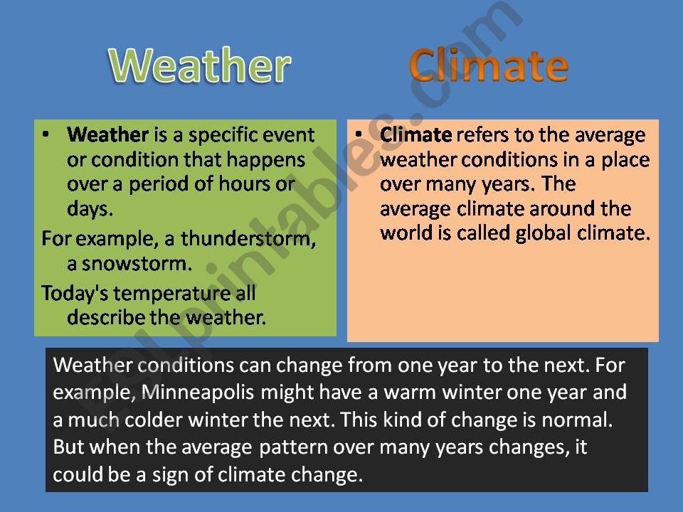 Global warming powerpoint