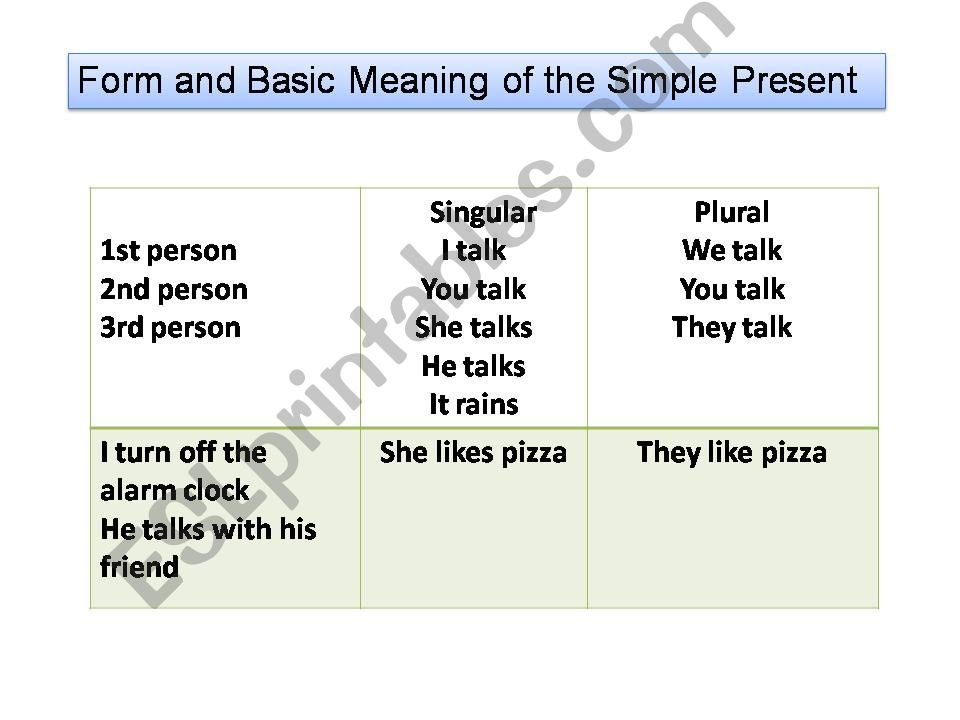 Grammar and Pronunciation powerpoint