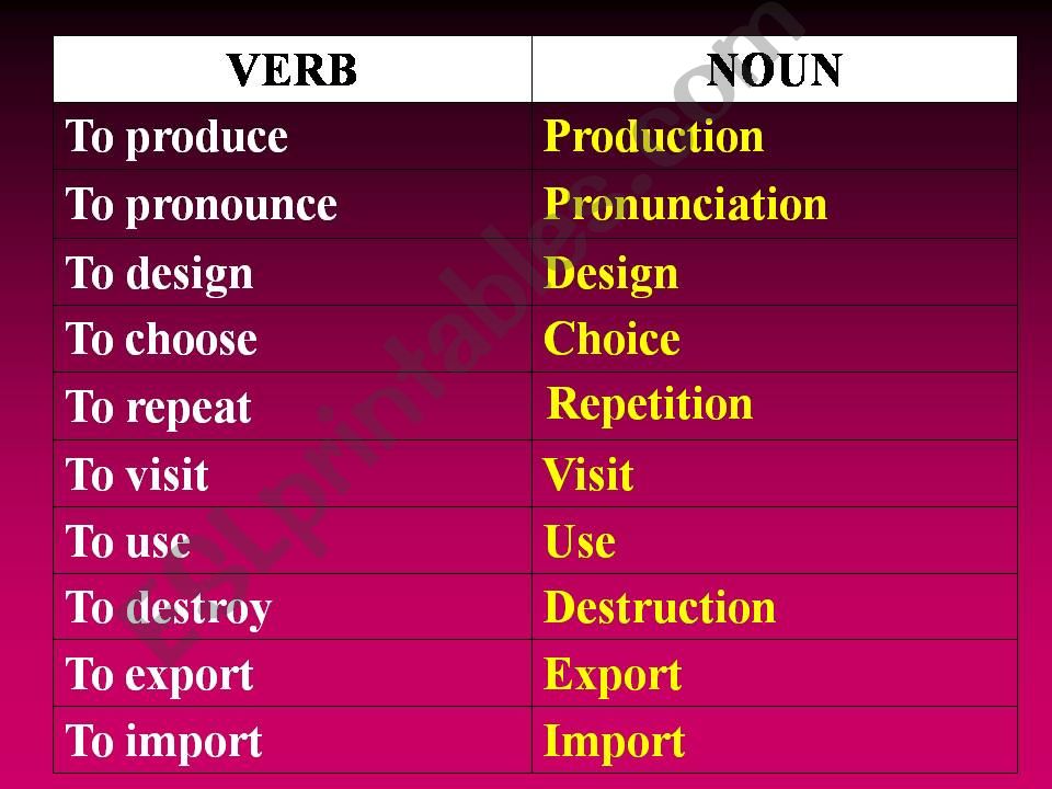 Word-building task powerpoint