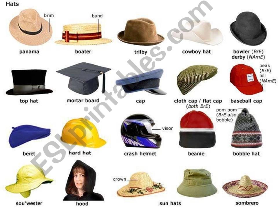 Hats powerpoint