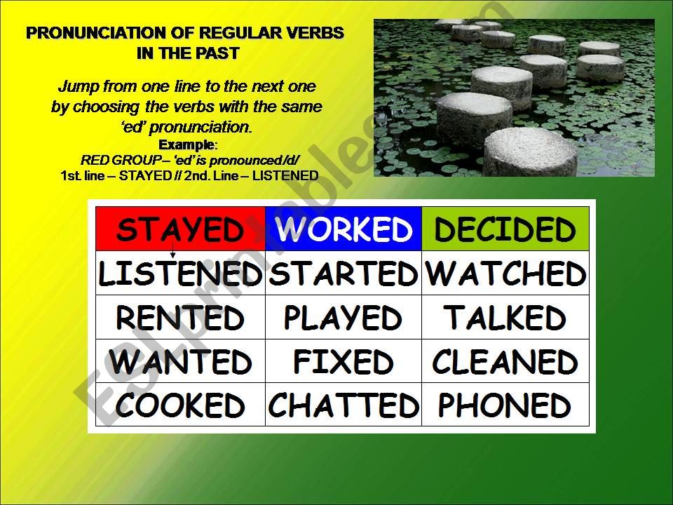 Pronunciation of regular verbs in the past