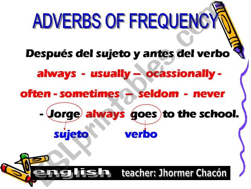ADVERBS OF FREQUENCY powerpoint