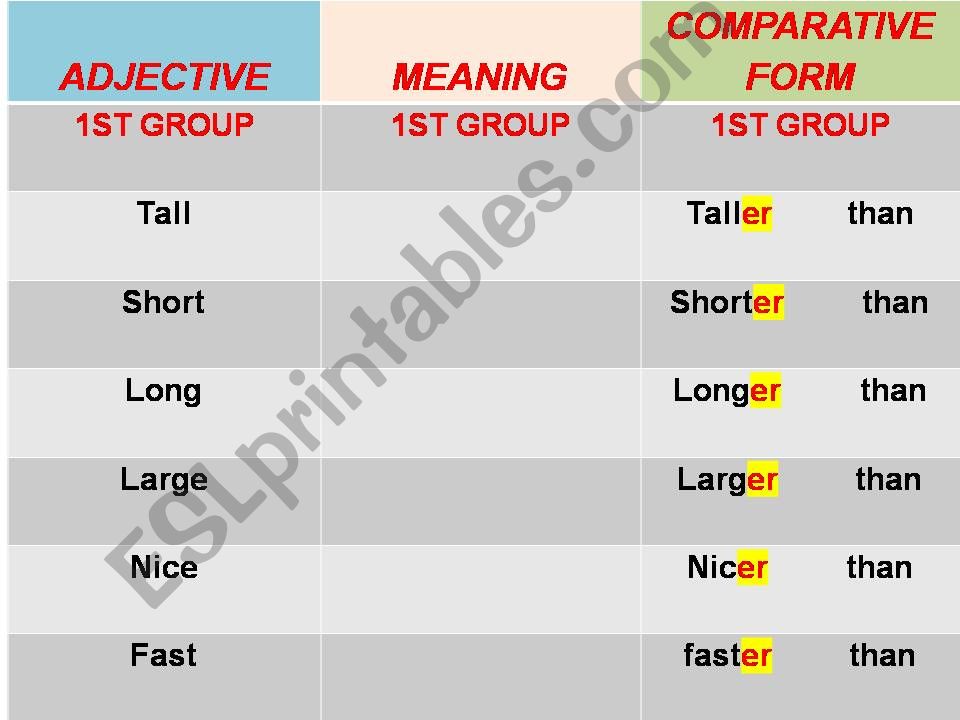 comparatives part 1 powerpoint