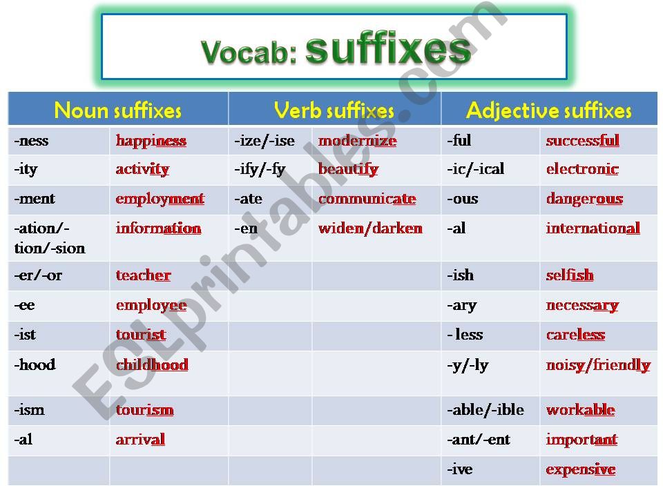 noun, verb, adjective suffixes