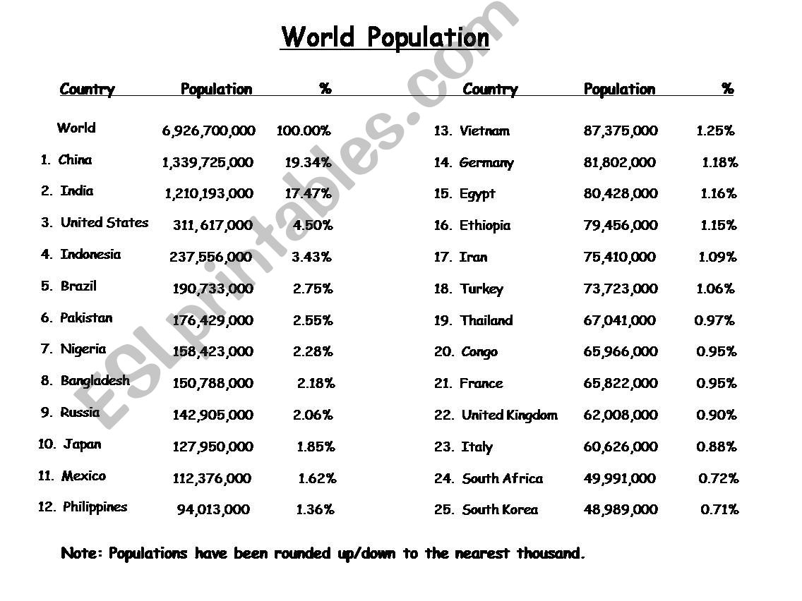 World Population powerpoint