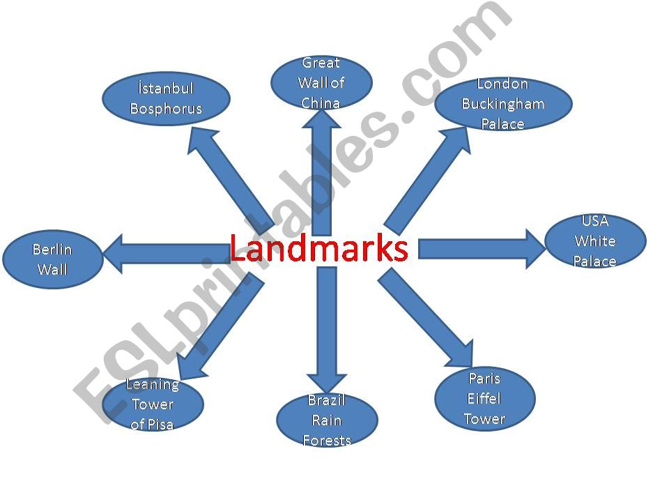 Landmarks powerpoint