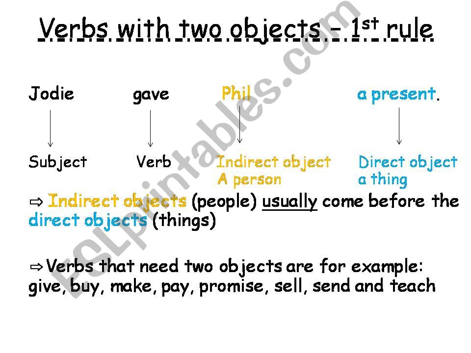 Verbs with two objects powerpoint