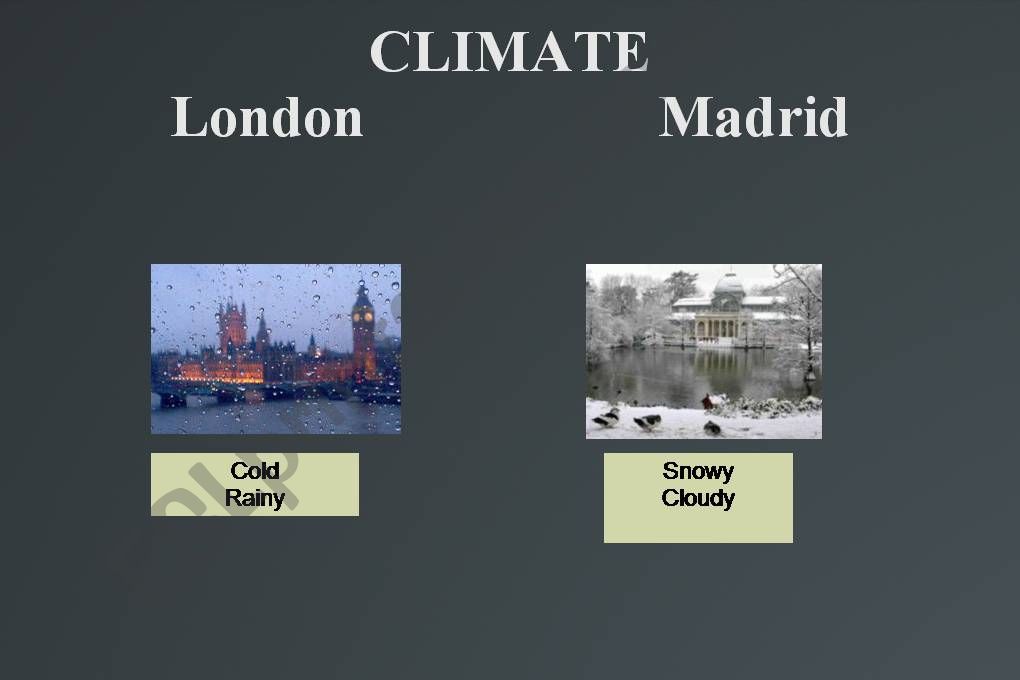 Comparing London and Madrid powerpoint