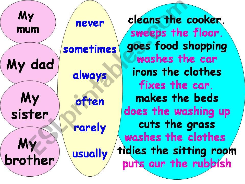 time adverbs in context of household jobs