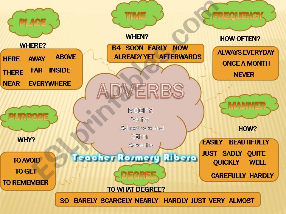 ALL ABOUT ADVERBS PART 1 powerpoint