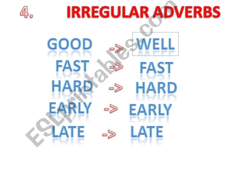 ALL ABOUT ADVERBS PART 2 powerpoint