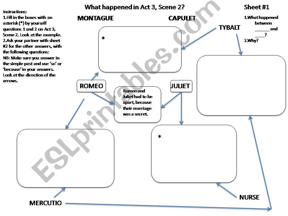 Romeo & Juliet Communicative task, Word cline, running dictation and exclamations