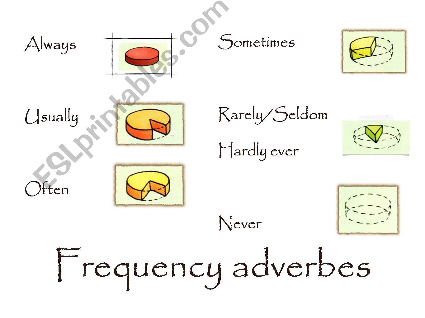 Frequency adverbs1 powerpoint
