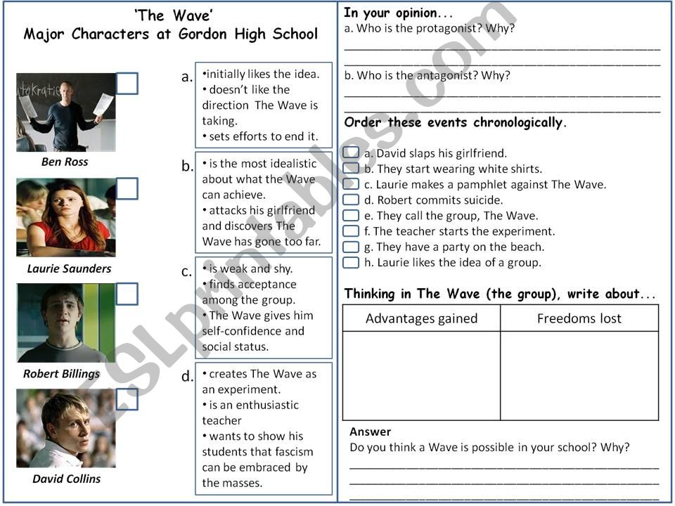 The Wave (Movie) powerpoint