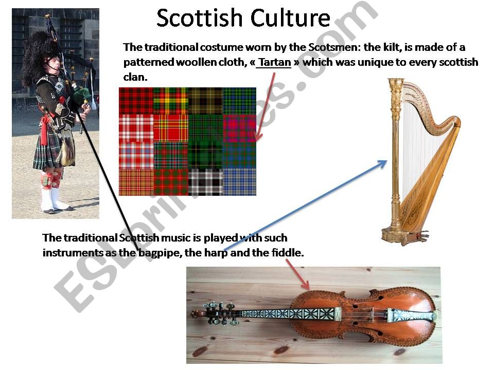 Scotland powerpoint