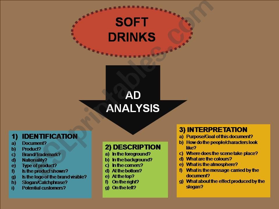 soft drinks - ad analysis powerpoint