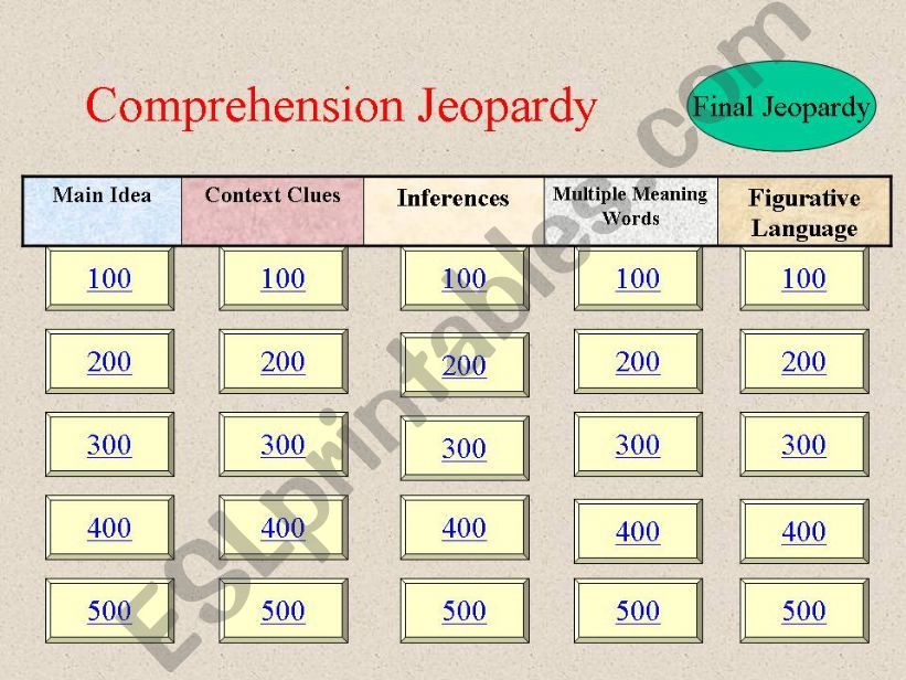 Comprehension Jeopardy powerpoint