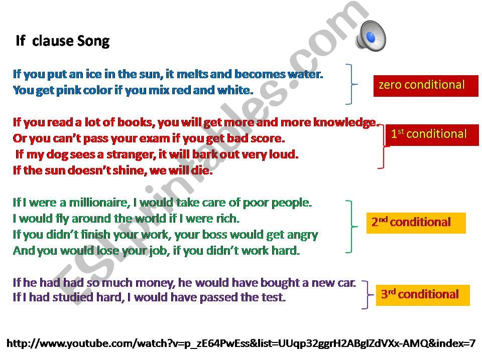 If-clauses powerpoint