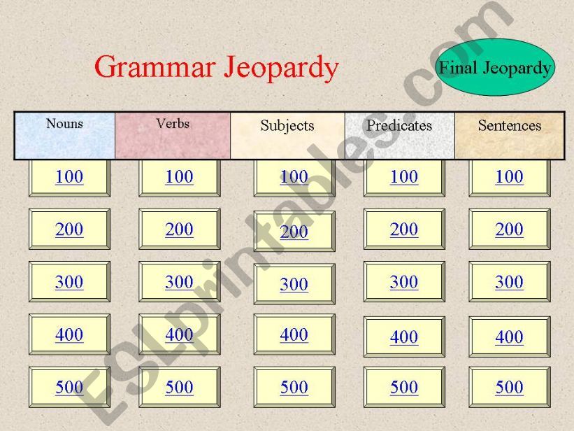 Grammar Jeopardy powerpoint