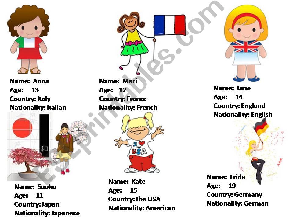 Countries and nationalities (Guess Who game)