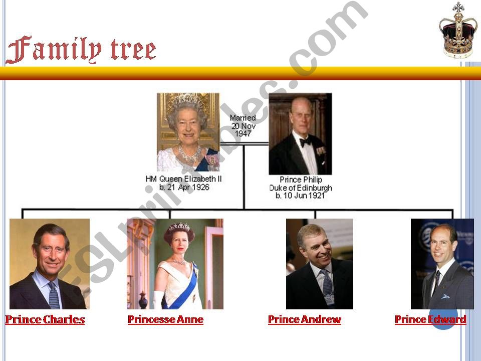 Queen Elisabeth II - life and Times (part 2 - 6 slides of 17)