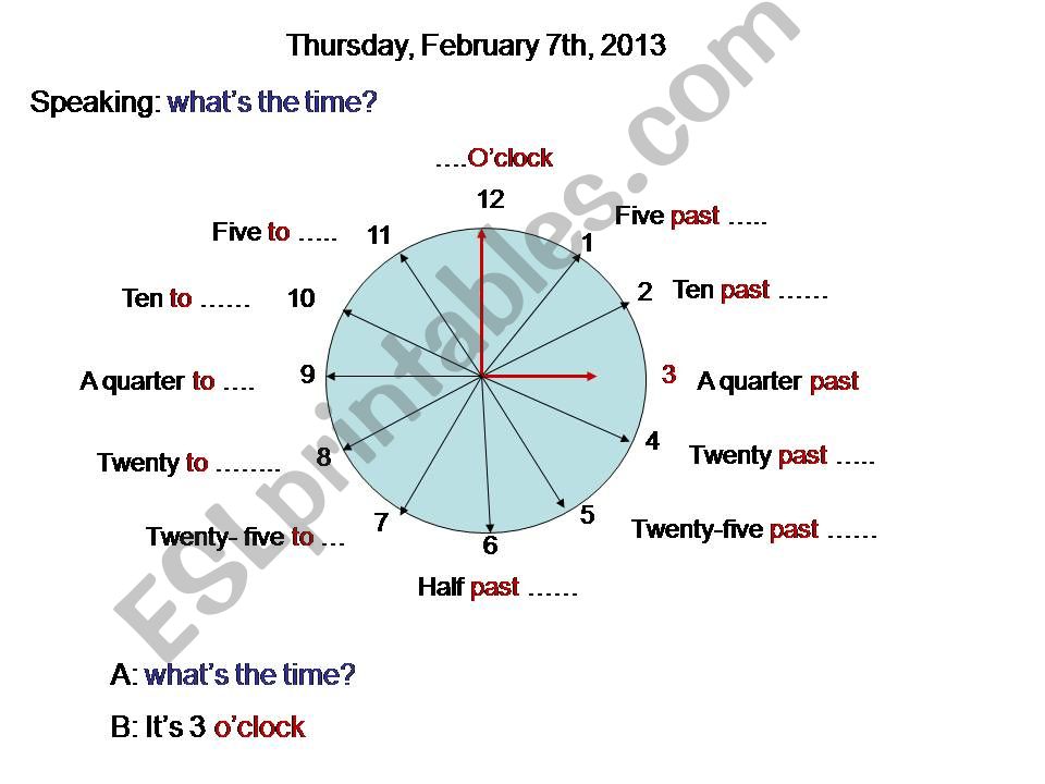 Whats the time? powerpoint