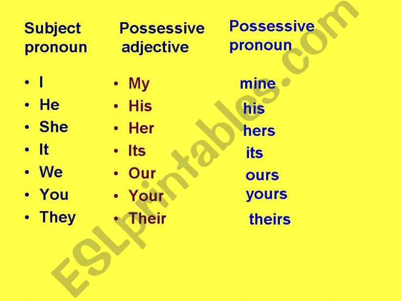 possessives powerpoint