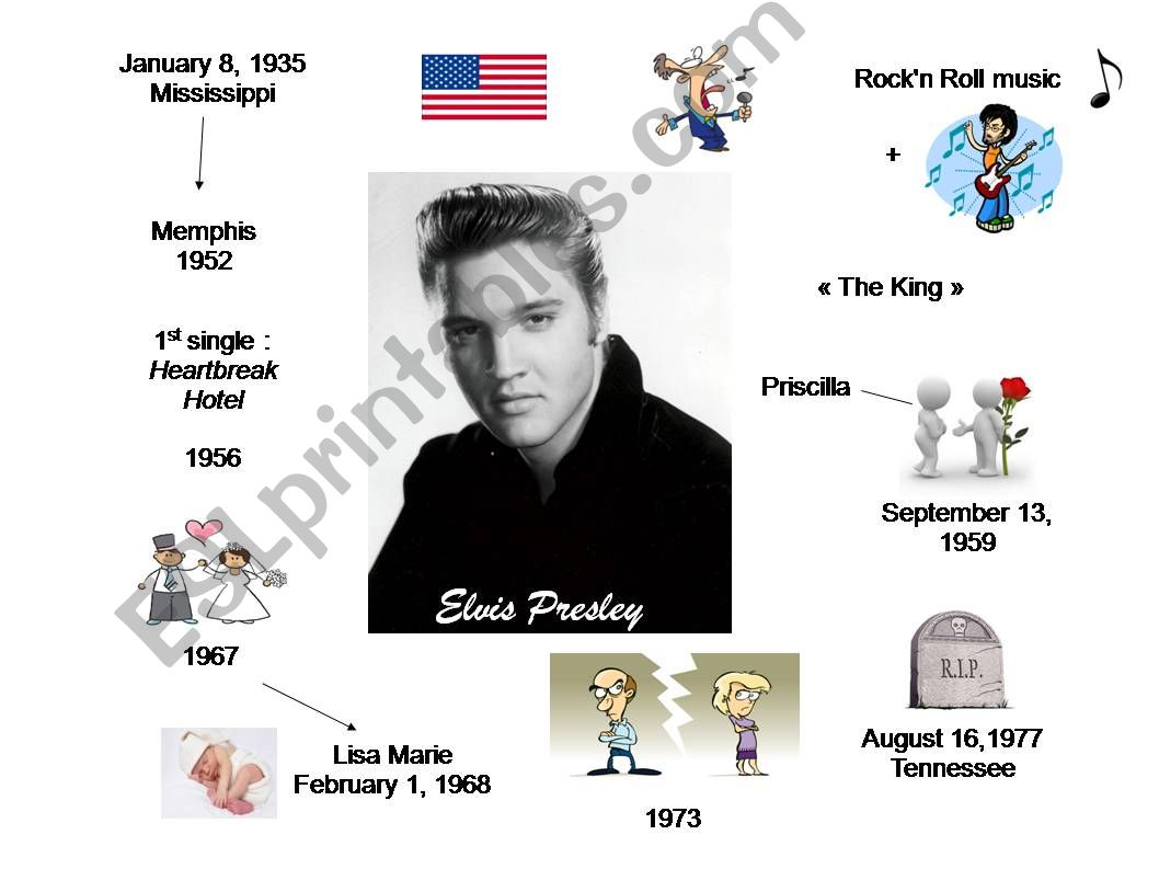 Elvis Presleys  Biography powerpoint
